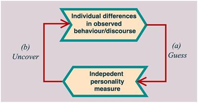 The in-session discourse of unresolved/disorganized psychotherapy patients: An exploratory study of an attachment classification